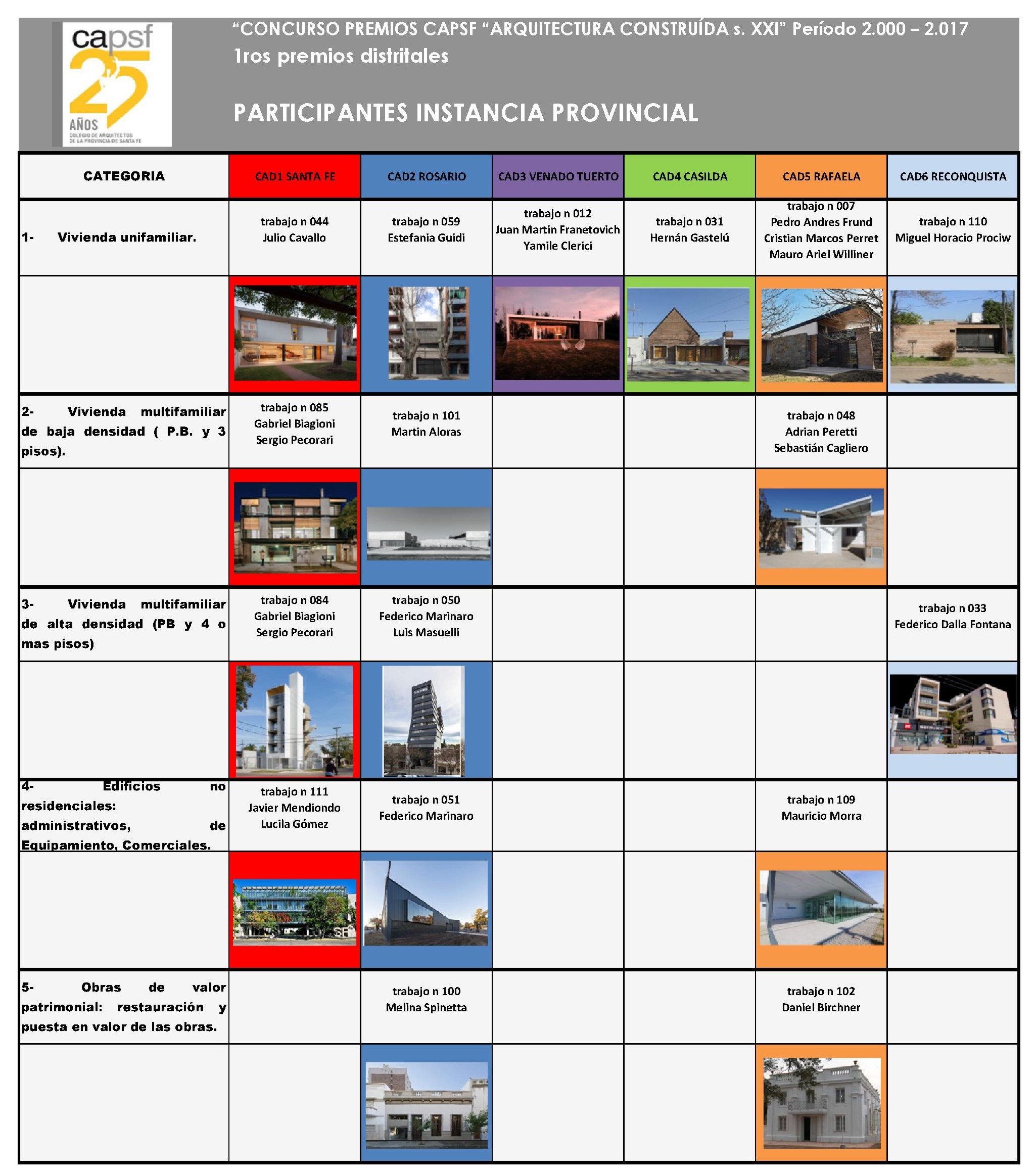 arquitectura construida instancia provincial gacetilla 1.jpg